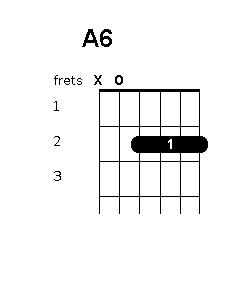 A6 chord position variations.
