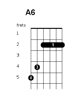 A 6 chord diagram