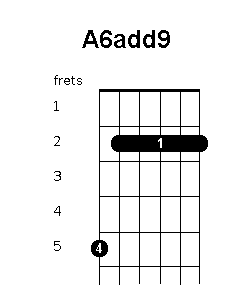 A 6 add 9 chord diagram
