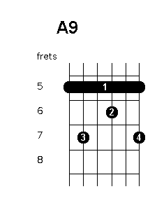 A 9 chord diagram