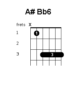 A# Bb6 chord position variations.