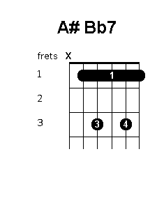 A sharp B flat 7 chord diagram