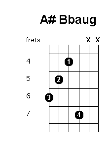A sharp B flat augmented chord diagram