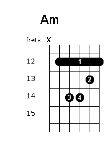 A minor chord diagram