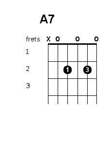 A 7 chord diagram