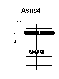 Asus Guitar Chord Chart