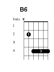 B 6 chord diagram