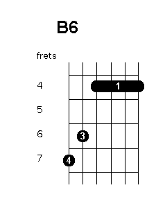 B 6 chord diagram