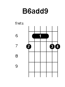 B 6 add 9 chord diagram