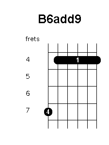 B 6 add 9 chord diagram