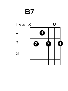 B 7 chord diagram