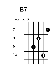 B 7 chord diagram
