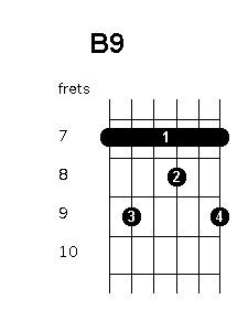 b9 chord