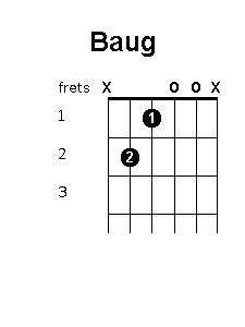 B augmented chord diagram