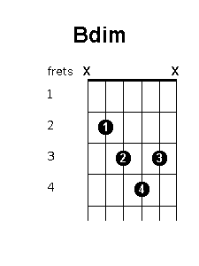 B diminished chord diagram