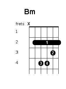 B minor chord diagram