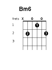 B minor 6 chord diagram