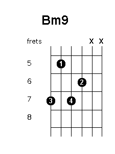 B minor 9 chord diagram