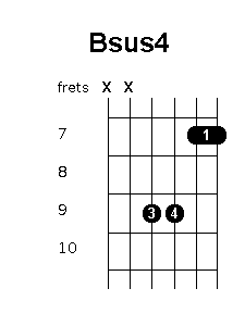 B suspended 4 chord diagram
