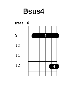B suspended 4 chord diagram