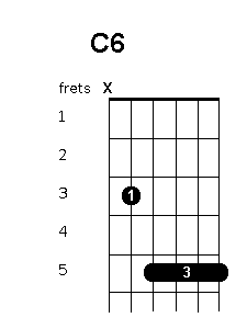 C6 chord diagram