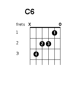 C  6 chord diagram