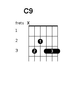 C9 chord position variations - Guitar Chords World.