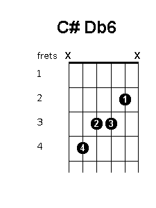 C sharp D flat 6 chord diagram