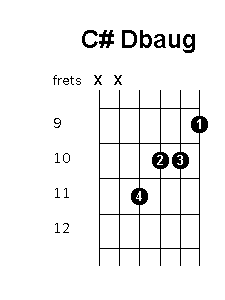 C sharp D flat augmented chord diagram