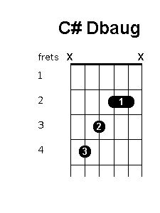 C sharp D flat augmented chord diagram