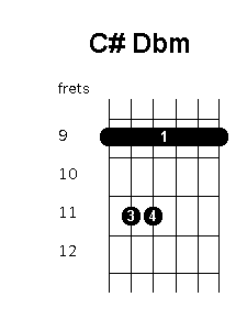 C sharp D flat minor chord diagram