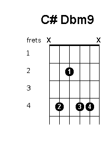 C sharp D flat minor 9 chord diagram