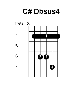 C sharp D flat suspended 4 chord diagram
