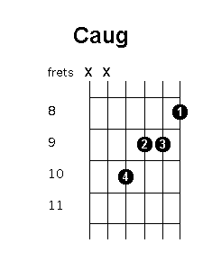 C augmented chord diagram