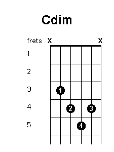 C diminished chord diagram