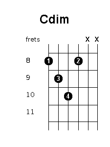 C diminished chord diagram