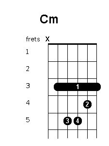 C minor chord diagram