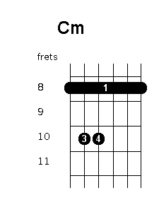 C minor chord diagram