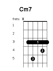 C minor 7 chord diagram