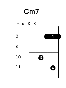 C minor 7 chord diagram