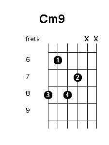 C minor 9 chord diagram