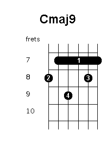 C major 9 chord diagram
