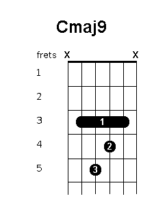 Click on a chord diagram to return to C chords. 