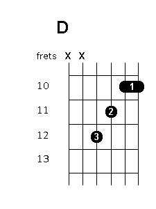 D chord diagram