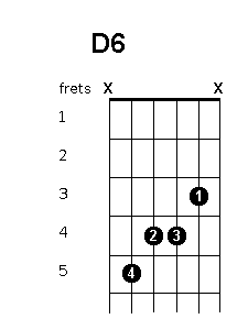 C 6 chord diagram