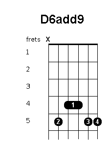 D 6 add 9 chord diagram