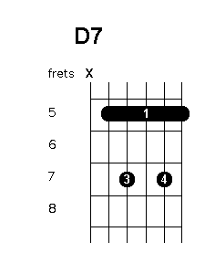 D 7 chord diagram