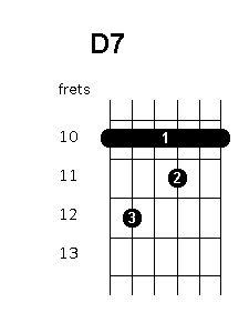 D 7 chord diagram