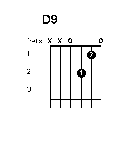 D 9 chord diagram
