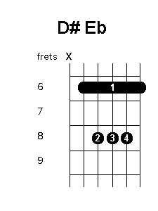D sharp E flat chord diagram